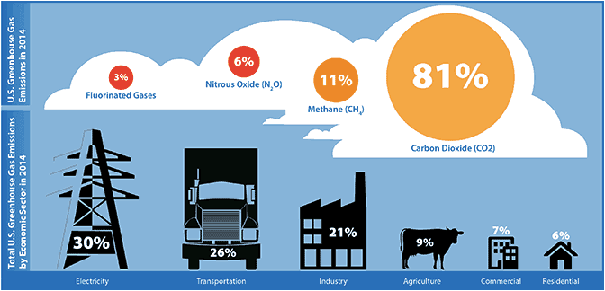 Carbon monoxide intelligence overview